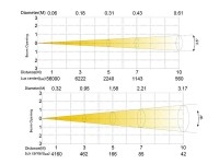 Silver Star SS355XAEM MININOVA