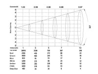 Silver Star SS819XS ULTIcyc