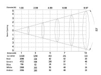 Silver Star SS809XCA MAXCYC