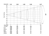 Silver Star SS822XAL MYCYC2