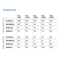 DTS PROFILO LED 200 CT