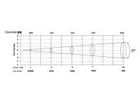 Silver Star SS356XAL NEOCYC