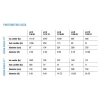 DTS PROFILO LED 200 FC