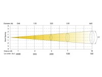 Silver Star SS361XALM NEOCYC IP