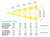 DTS PROFILO LED 80 FC