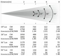 ACME ELLIPSOIDAL 40 CW/WW