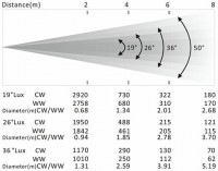 ACME ELLIPSOIDAL 40 DMX CW/WW