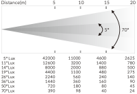 ACME ELLIPSOIDAL 300 CW/ WW