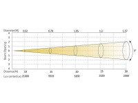 Silver Star SS662SC PLUTO 250