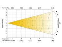Silver Star SS659SC PLUTO 350
