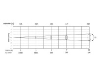 Silver Star SS367XLEM CUBELITE4