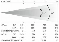 ACME THEATRE SPOT 300 WW