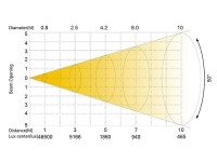 Silver Star SS660SC02 PLUTO 600 PROFILE MK2