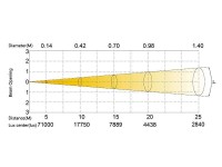 Silver Star SS680SCM NEPTUNE 1500 PROFILE