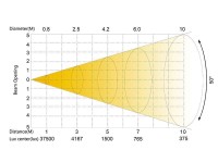Silver Star SS680SCM NEPTUNE 1500 PROFILE