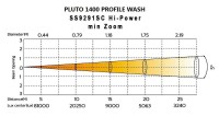 Silver Star SS9291SC PLUTO 1400 PROFILE WASH
