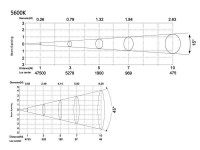 Silver Star SS815XAL FREZNO ZE-2 RGBAL