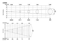 Silver Star SS815XAL FREZNO ZE-2 RGBAL