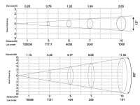 Silver Star SS808SW HD FREZNO ZE-2 HD