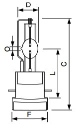 PHILIPS MSR Gold 700W/2 FastFit