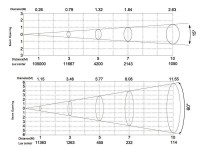 Silver Star SS808SC HD FREZNO ZE-2