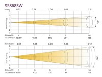 Silver Star SS868SW FREZNO MINI