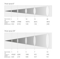 EK К Smart Profile M310P