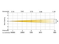 Silver Star SS631XCE CYAN6000XE MK4