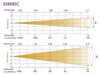 Silver Star SS868SC FREZNO MINI