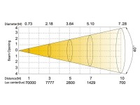 Silver Star SS644XCE MK4 CYAN12000XE MK4