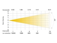 Silver Star SS671XCEM NEPTUNE 400 FX WASH