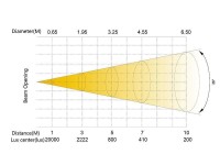 Silver Star SS656XCE PLUTO4000XE MKII