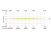Silver Star SS656XCE PLUTO4000XE MKII