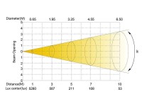 Silver Star SS636XCE PLUTO800XE