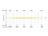 Silver Star SS636XCE PLUTO800XE