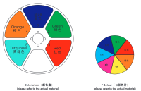 Lightsky Shark Profile