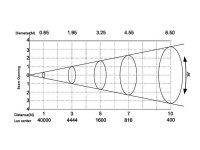 Silver Star SS847XAL ECLIPSE 1000 RGBAL (без оптики)