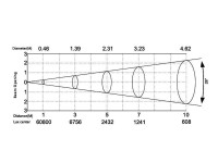 Silver Star SS847XAL ECLIPSE 1000 RGBAL (без оптики)