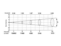 Silver Star SS847XAL ECLIPSE 1000 RGBAL (без оптики)