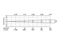 Silver Star SS847XAL ECLIPSE 1000 RGBAL (без оптики)