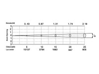 Silver Star SS847XAL ECLIPSE 1000 RGBAL (без оптики)