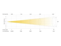 Silver Star SS857SWT ECLIPSE 750 IP