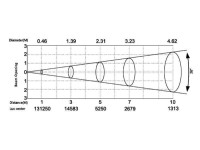 Silver Star SS827SW HD ECLIPSE 750 HD (без оптики)