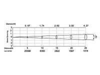 Silver Star SS827SW HD ECLIPSE 750 HD (без оптики)