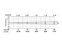 Silver Star SS827SW HD ECLIPSE 750 HD (без оптики)