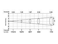 Silver Star SS827SC HD ECLIPSE 750 HD (без оптики)