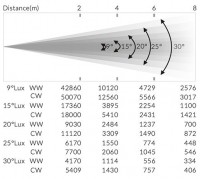 ACME STAGE PAR 100 IP WW