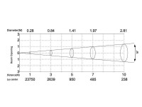 Silver Star SS358ET CAM 3/ETZ